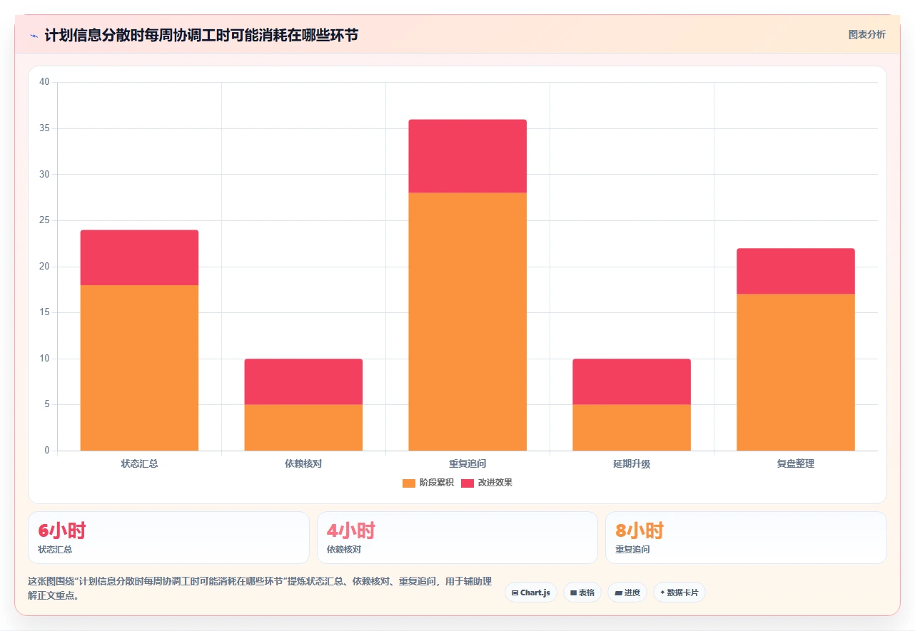 项目经理必备:2026年如何选择最适合的目标计划管理软件?7款工具深度对比