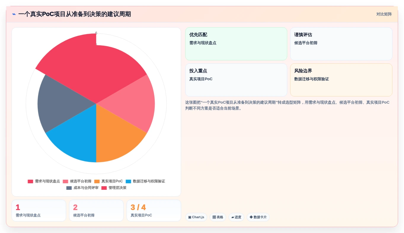 2026年必看:6大DevOps项目管理平台工具对比与选型指南