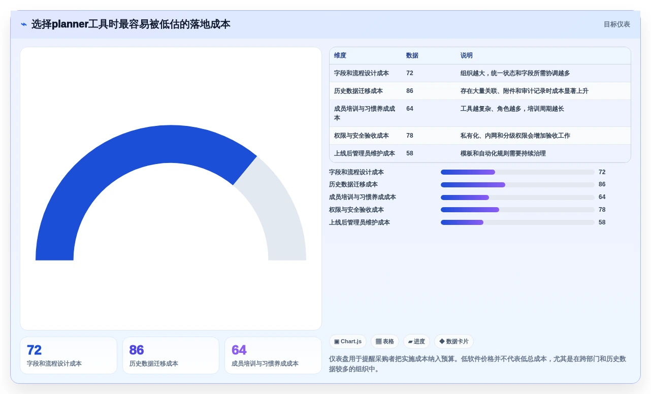 提升团队协作:2026年不可错过的7款planner项目管理工具盘点