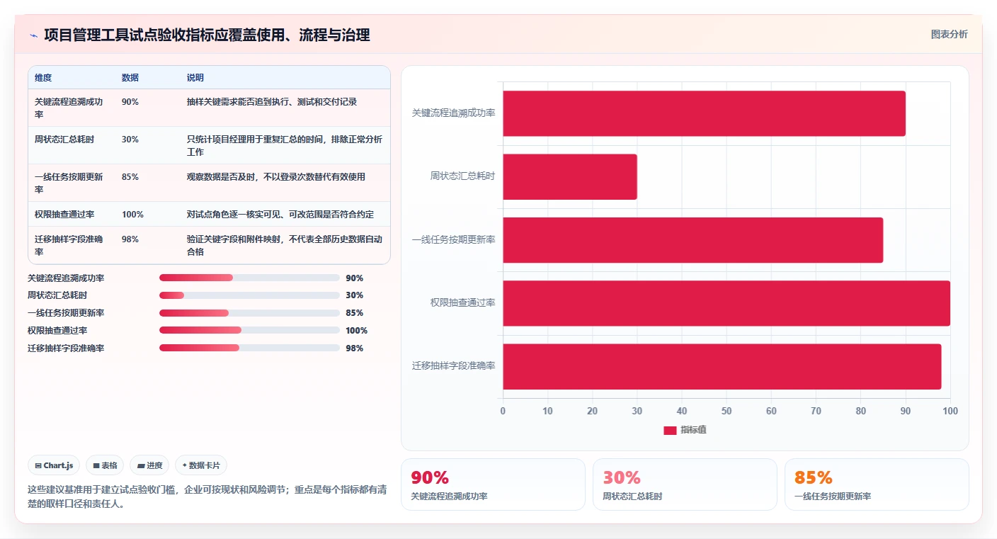项目经理必看：2026年度10大PingCode项目管理软件工具盘点