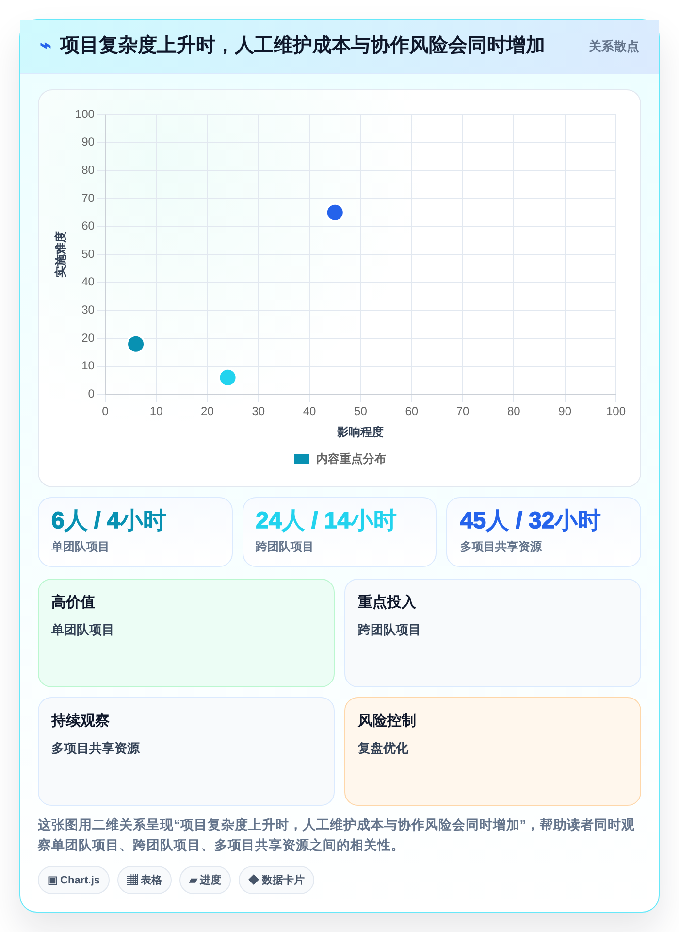 2026年项目经理必备:8款高效项目周期管理进程表excel模板全面对比