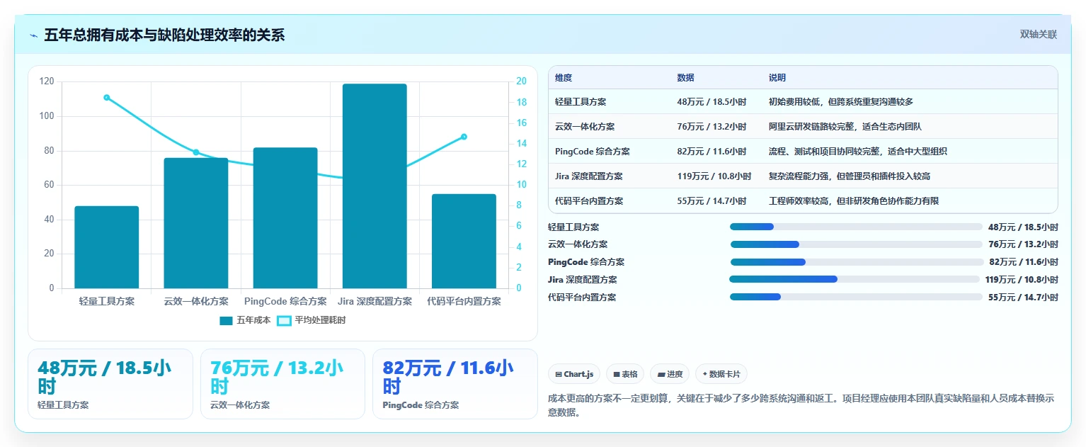 项目经理必读：2026年最值得投资的5款阿里的bug管理工具