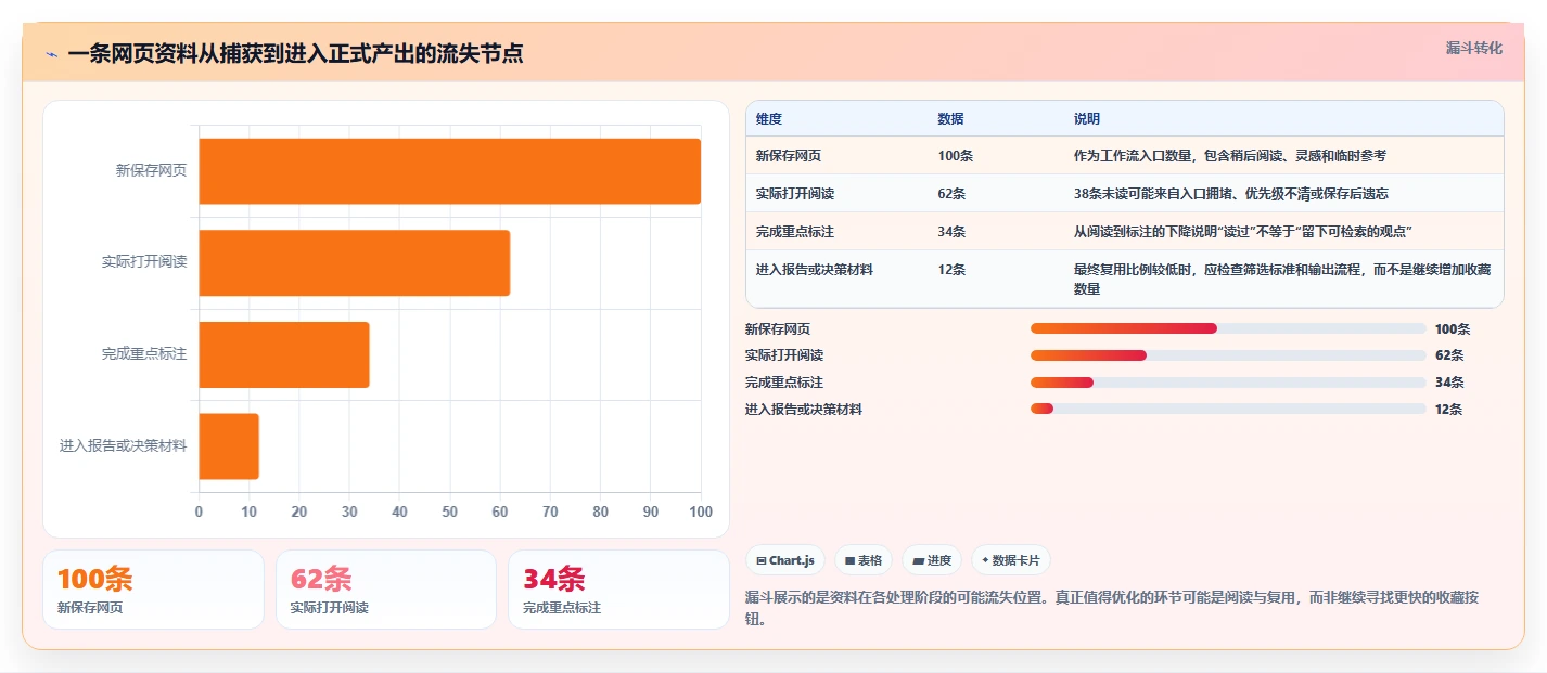 2026年效率神器：6款顶级收集文档和资料的软件全面对比