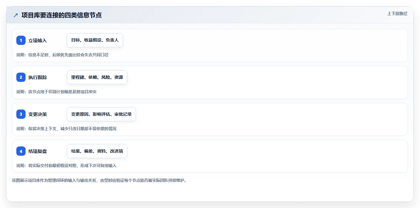 项目经理必读:2026年最值得投资的5大项目库管理系统工具对比