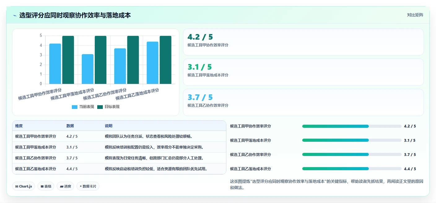 2026年项目经理必备:6款顶级极速项目管理系统工具对比