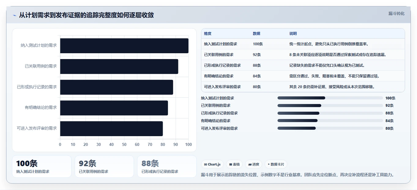 研发团队必看：如何选择适合你的测试标准模板？5大工具解析