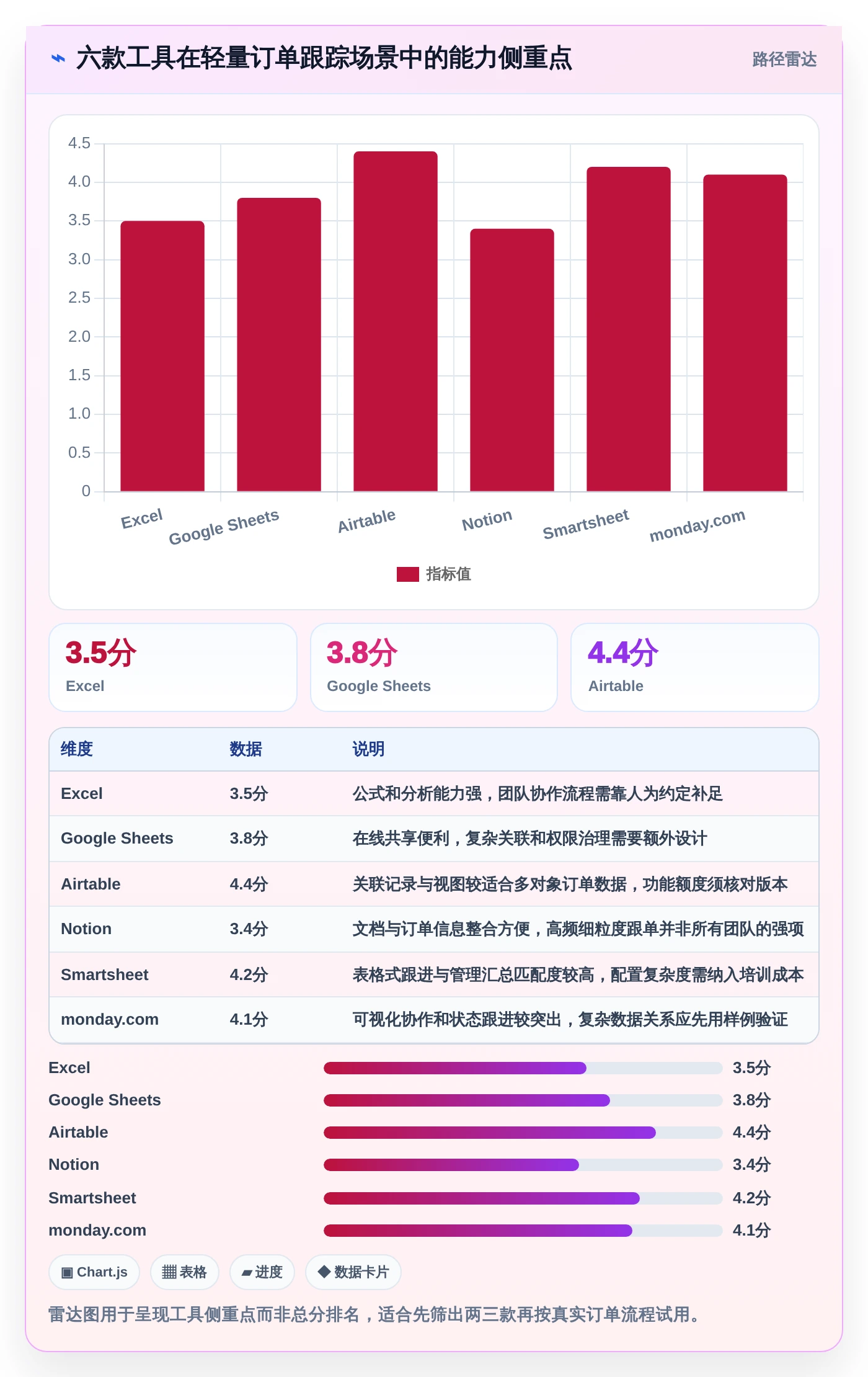 2026年效率之选：6款顶级订单进度跟踪表模板工具全面对比