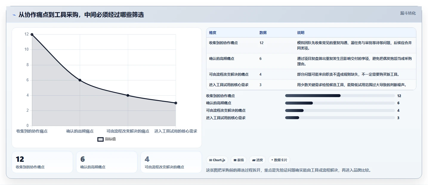 提升团队效率：2026年值得投资的7款顶级项目管理工具
