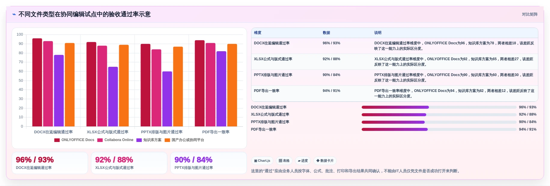 提升团队生产力:2026年必备的5大局域网协同编辑软件推荐