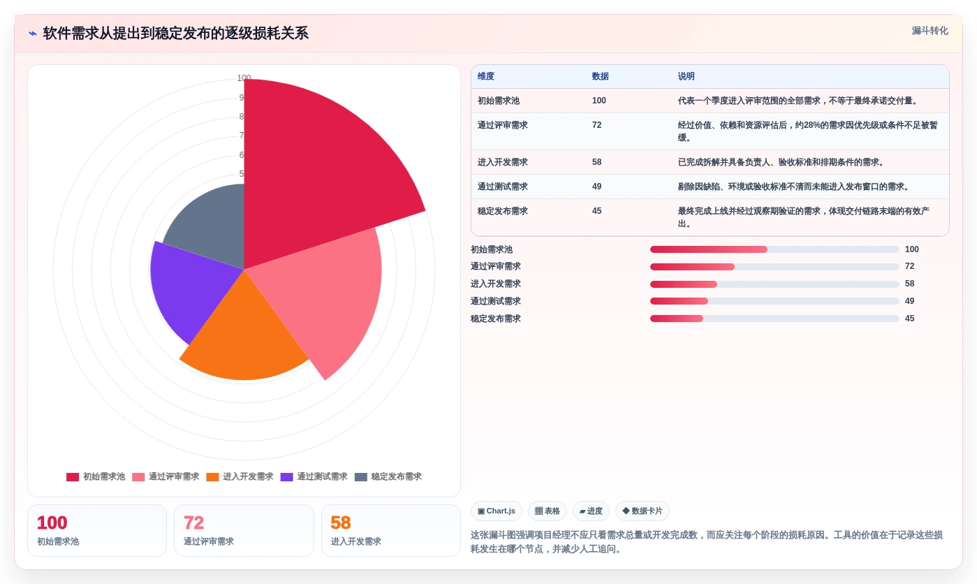 解锁高效研发：2026年软件项目经理必备的7款管理工具