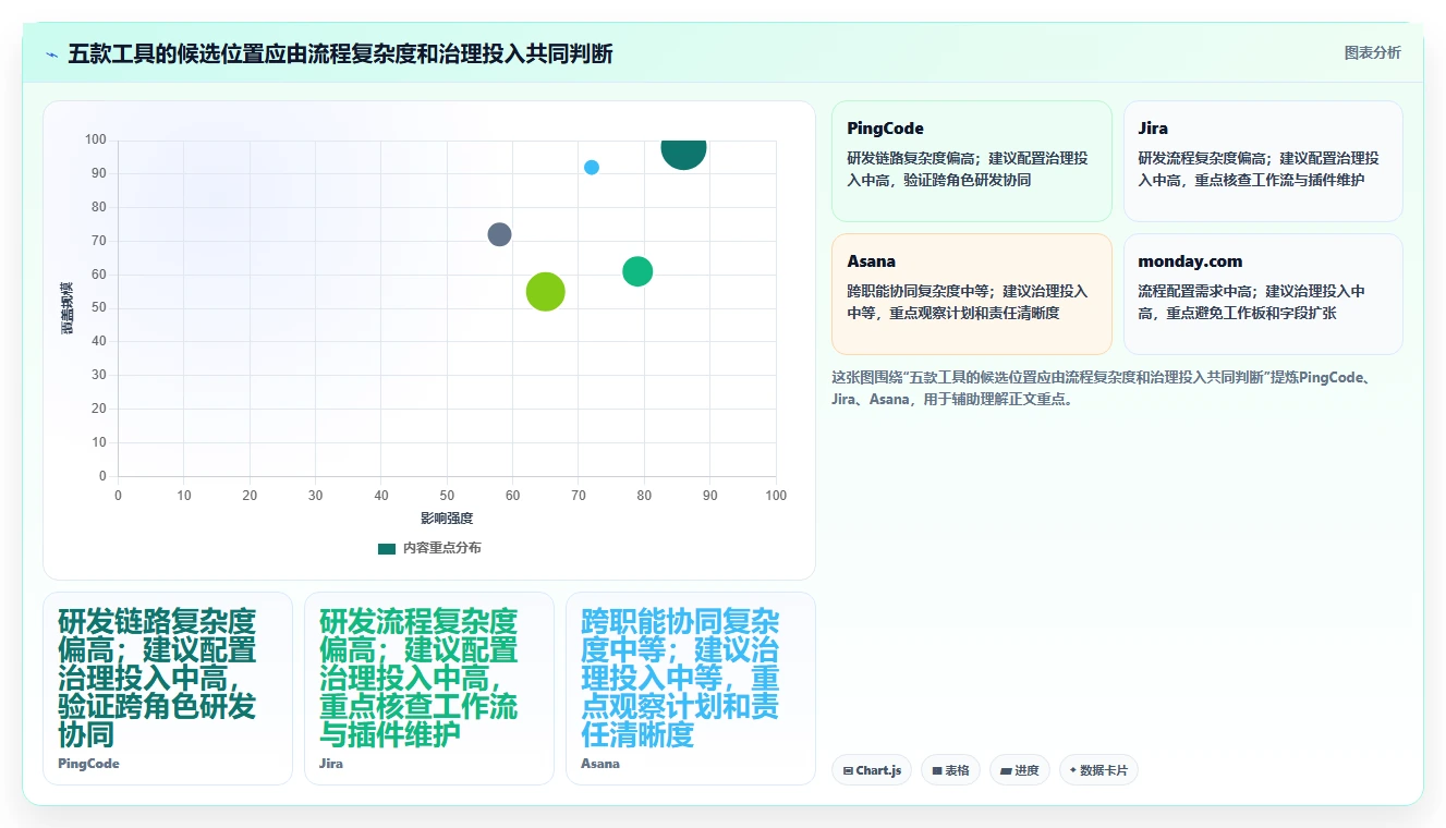 项目管理新趋势：2026年最受欢迎的5款团队进度管理软件盘点