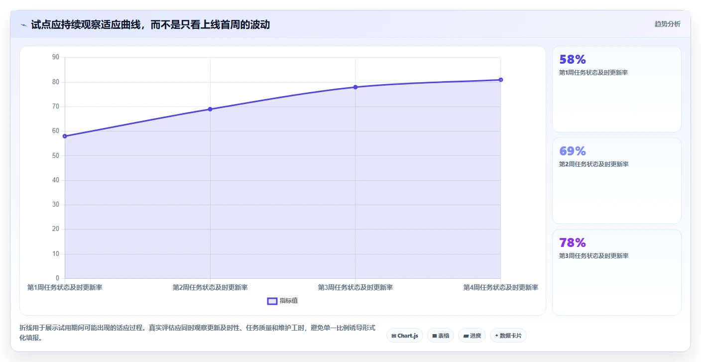 远程办公新趋势：2026年8款热门在线协同工具推荐与实践
