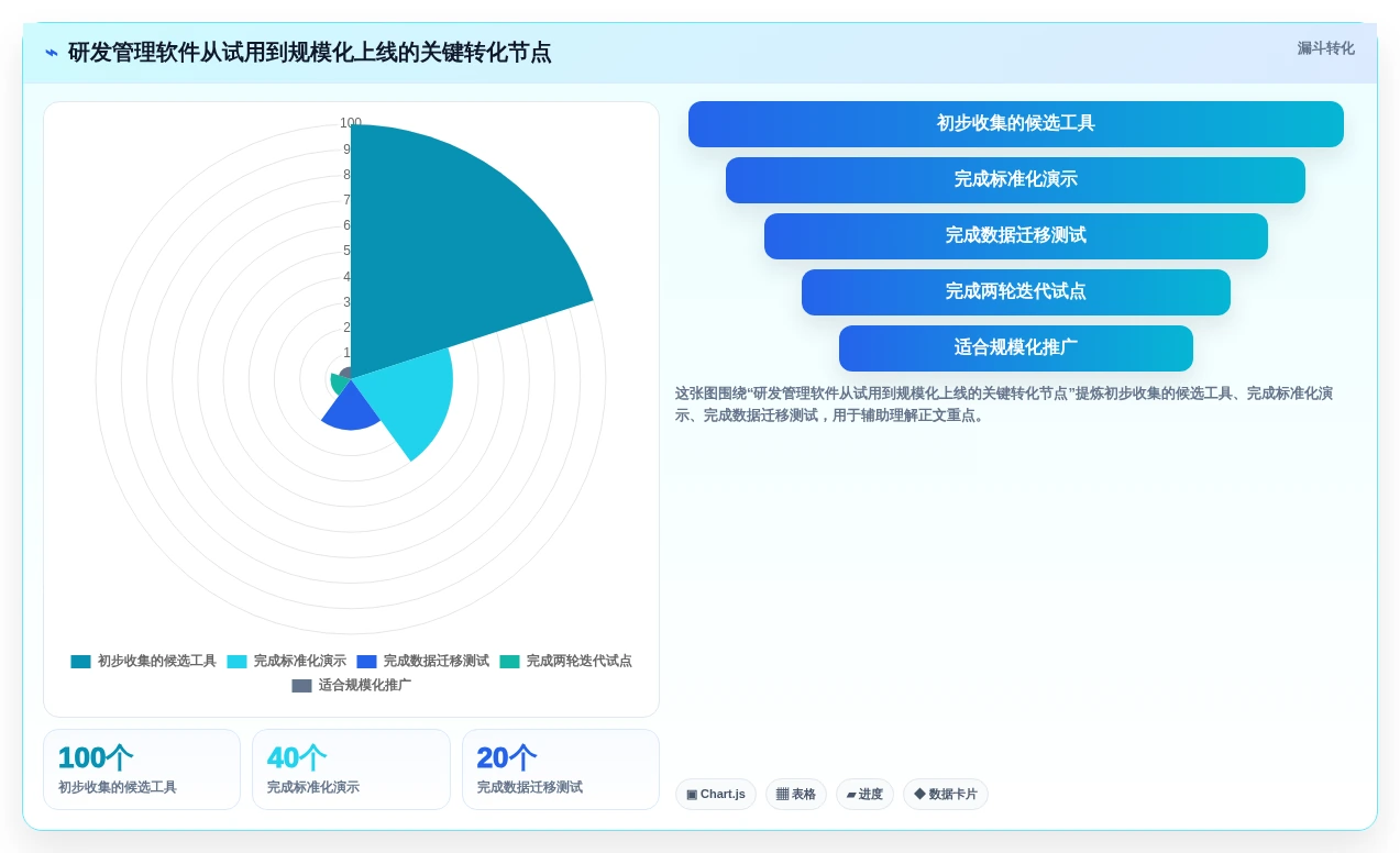 研发团队必备:2026年度7款最受欢迎的阿里云项目管理软件推荐