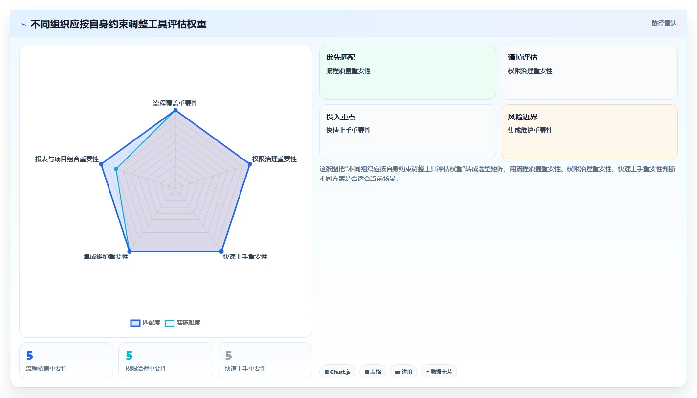 2026年项目管理工具大盘点:8款最受欢迎的研发管理利器