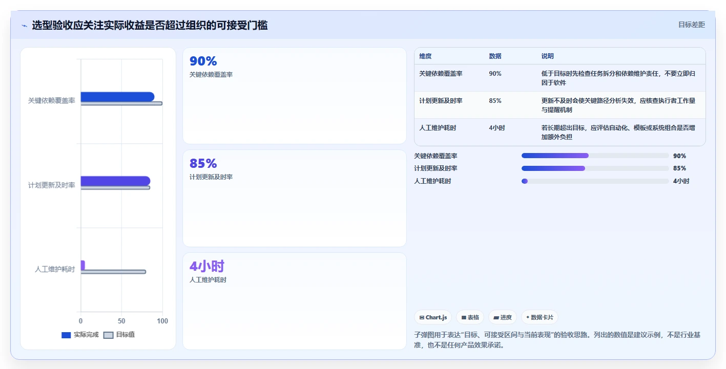 效率提升必备:2026年最受欢迎的5大pert项目管理软件工具盘点