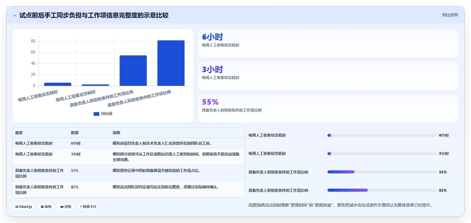 初创企业用的研发管理系统哪家最好用？2026年选型指南与测评
