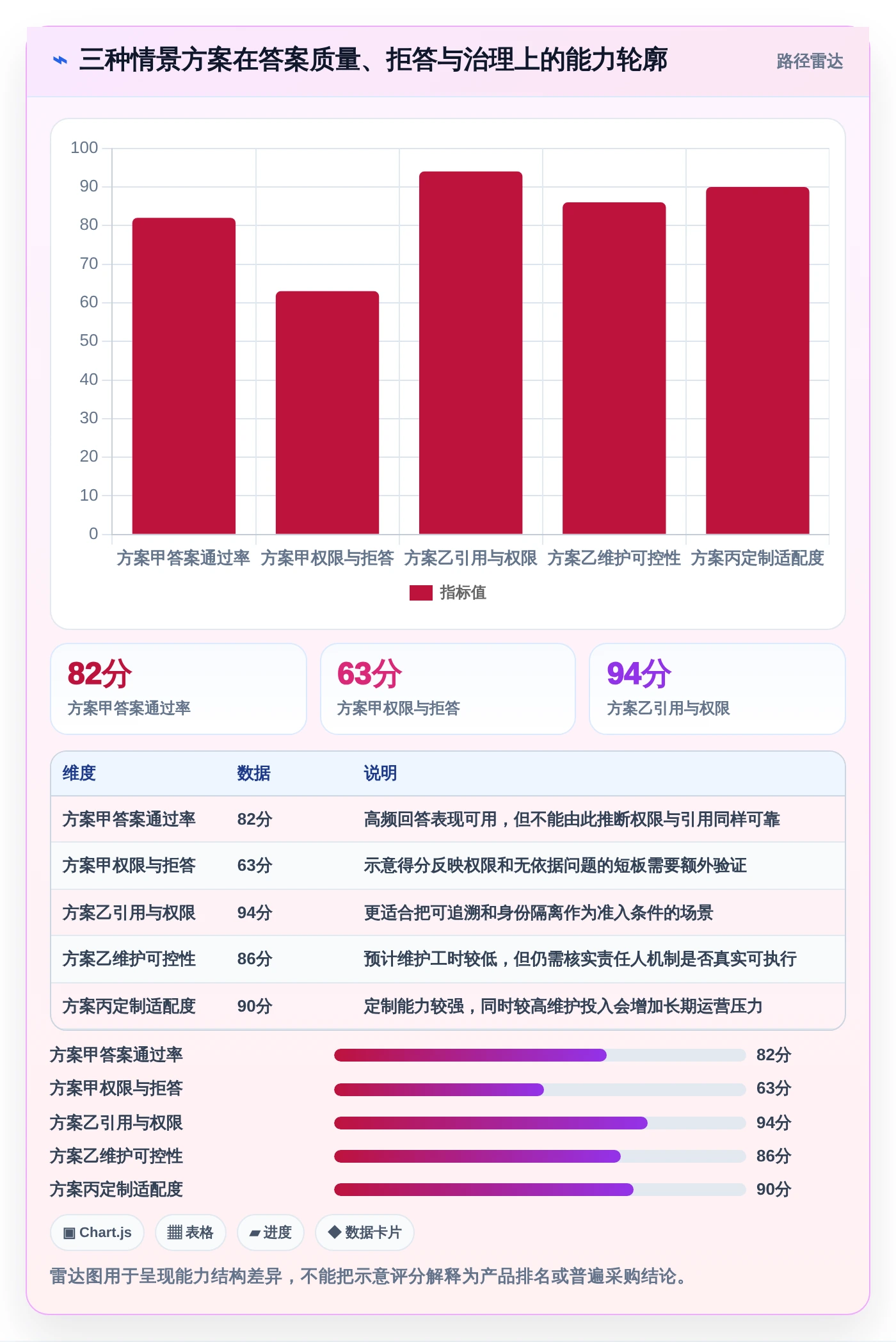 从新手到专家：2026年知识库小助手选型指南