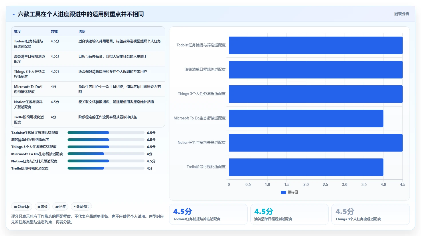 2026年效率革命：6款顶级个人工作进度跟进软件全面对比