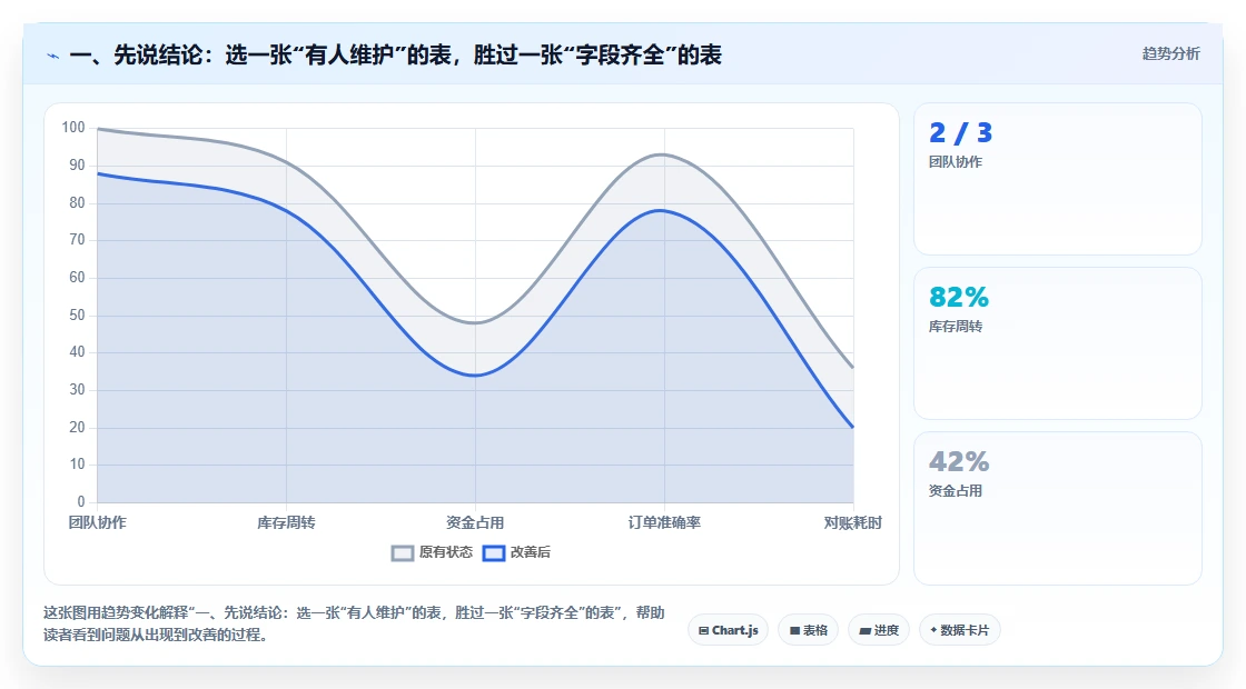 提升订单管理效率：2026年不可错过的5款订单进度跟踪表模板推荐
