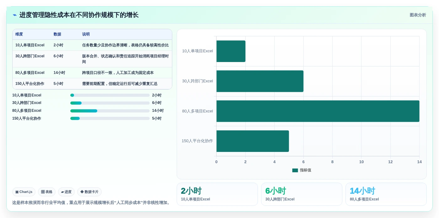 2026年项目管理必备:6款高效项目跟踪进度表excel工具大盘点