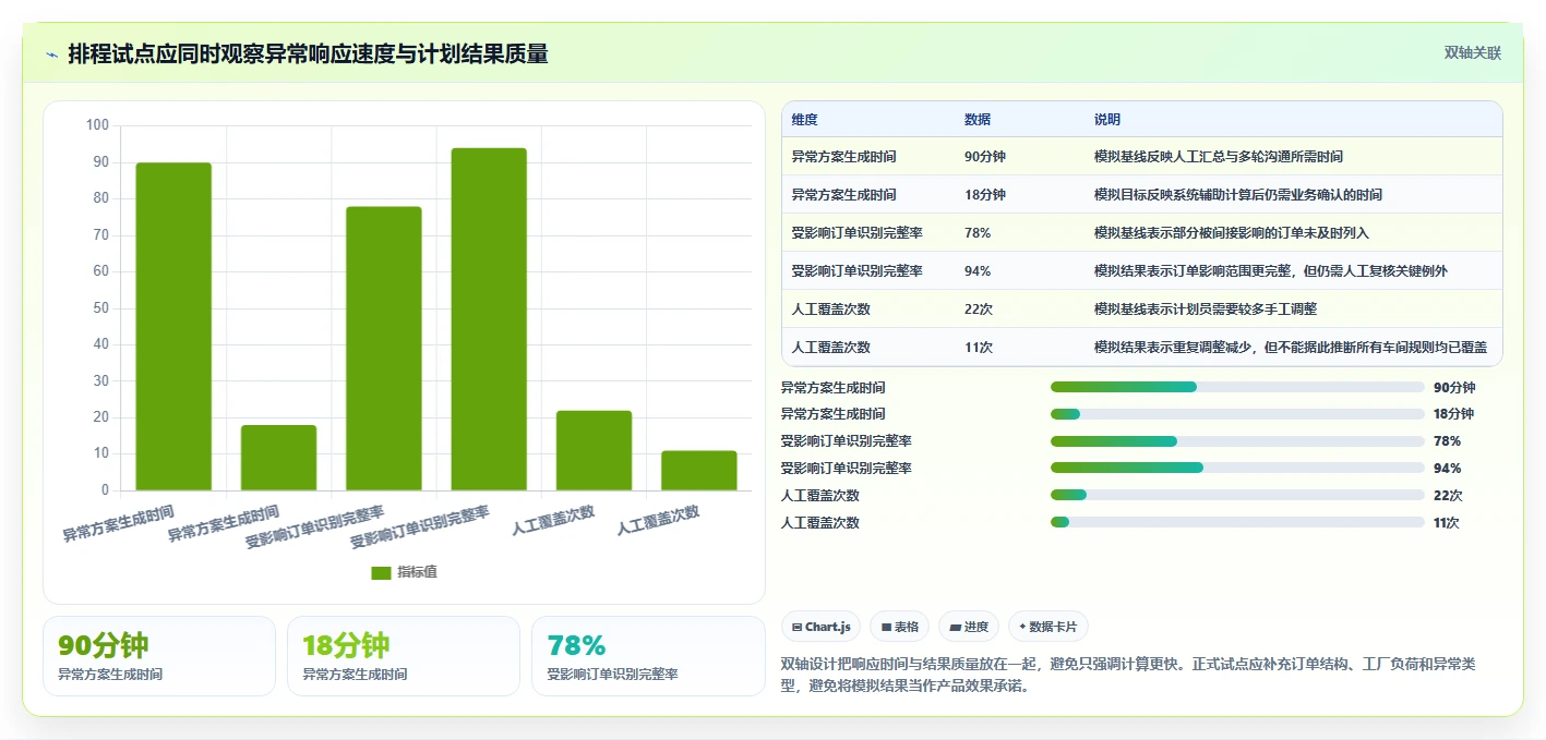 2026年效率之选:8款顶级生产计划工具全面对比