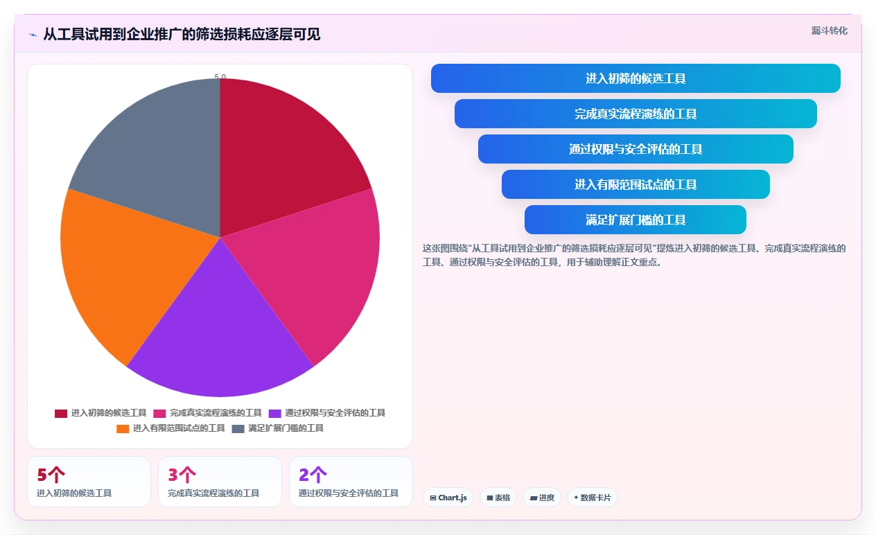 企业必备！2026年最受欢迎的5大好用的项目管理在线工具盘点