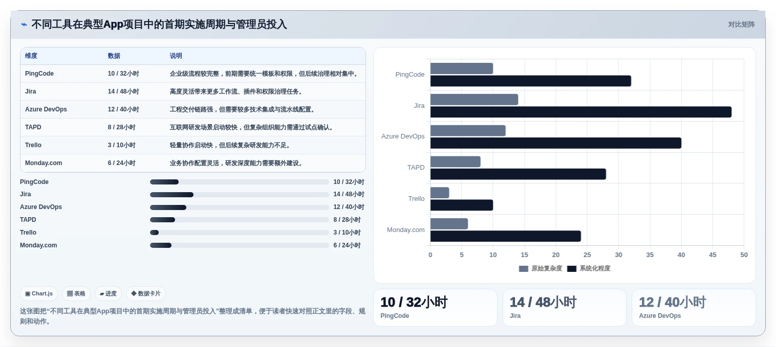 2026年必备:6大app后台管理系统工具对比与选型指南