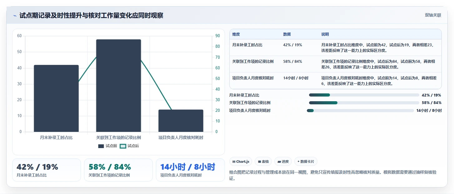 项目管理新趋势:2026年企业自研研发工时管理模块选型指南