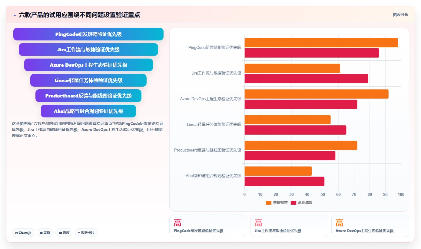 2026年必选:6款顶级产品开发设计管理软件深度对比