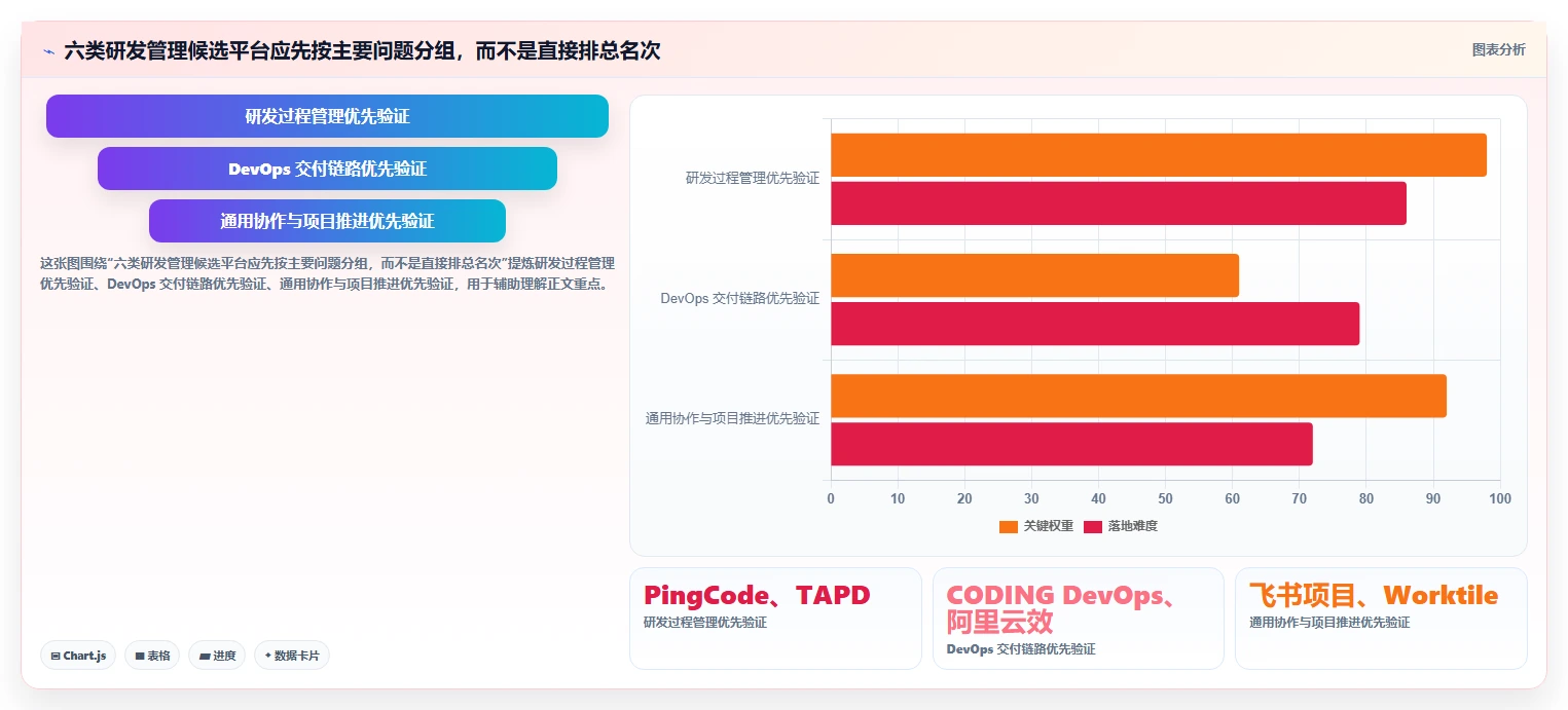 2026年国产研发管理工具选型指南：6款主流平台深度对比