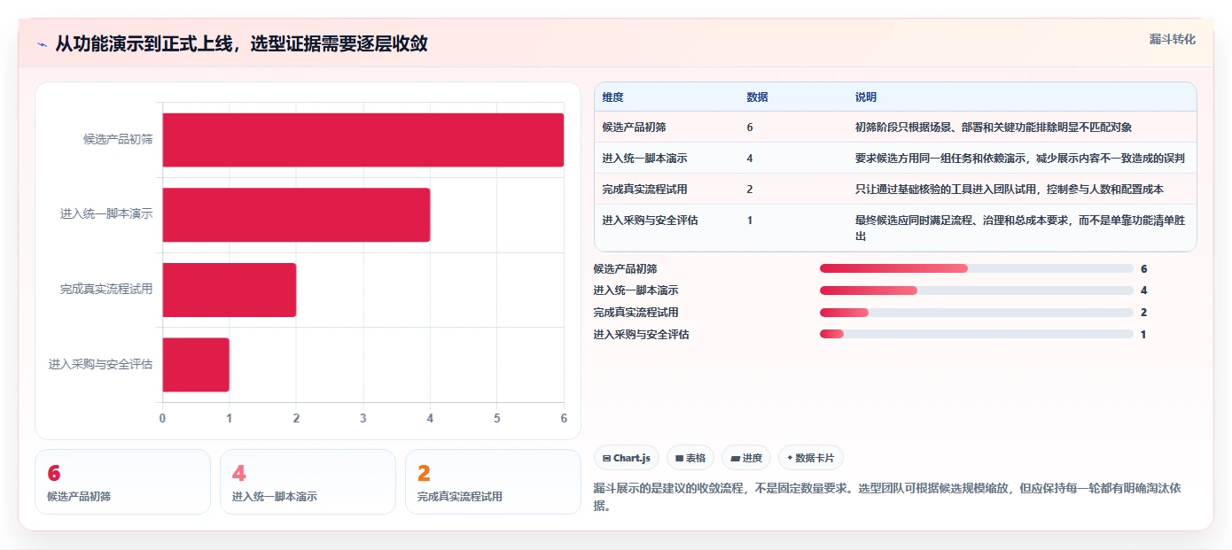 2026年靠谱的瀑布管理工具有哪些?深度测评与选型指南