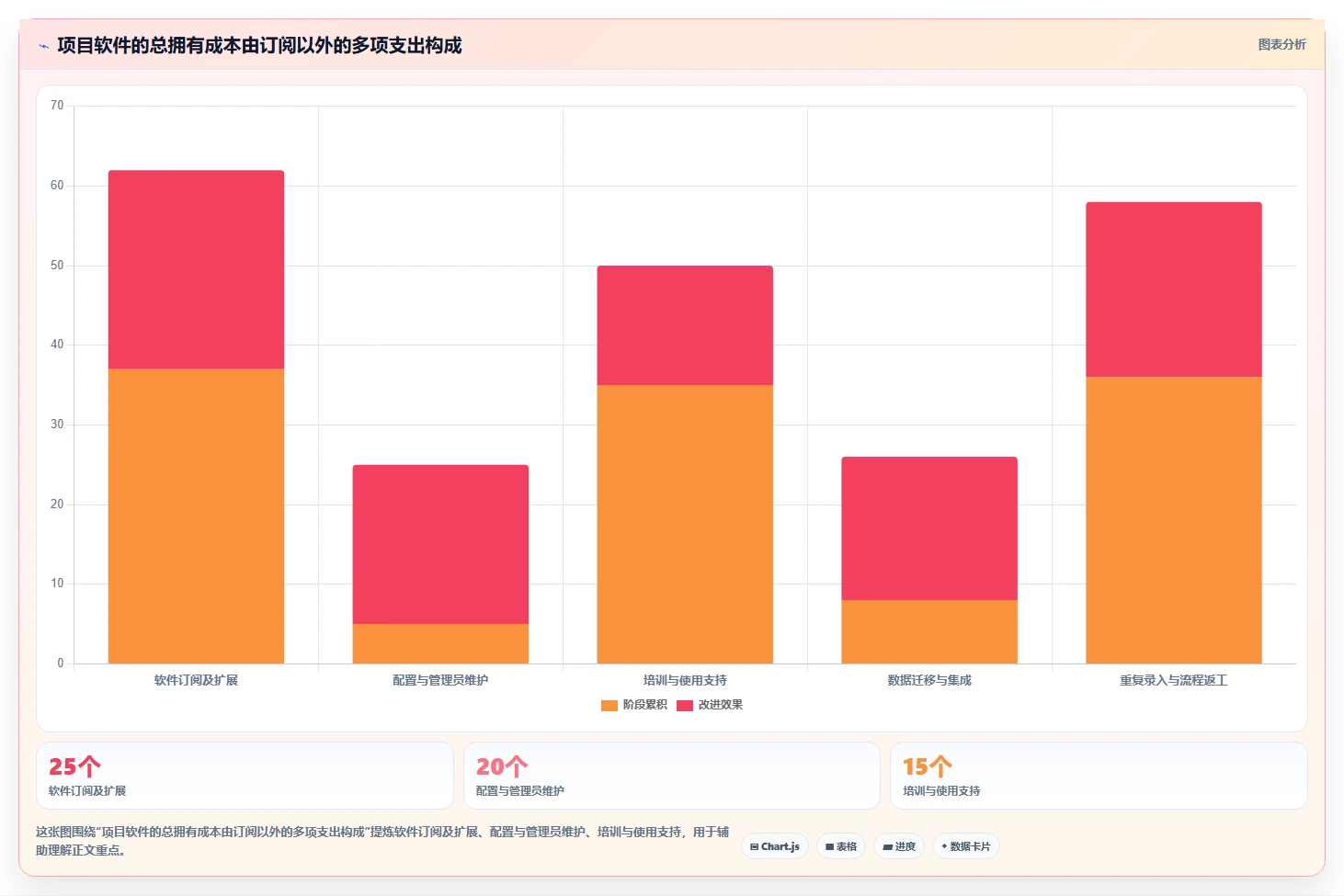 2026年常用的项目管理软件排行榜与核心功能深度测评