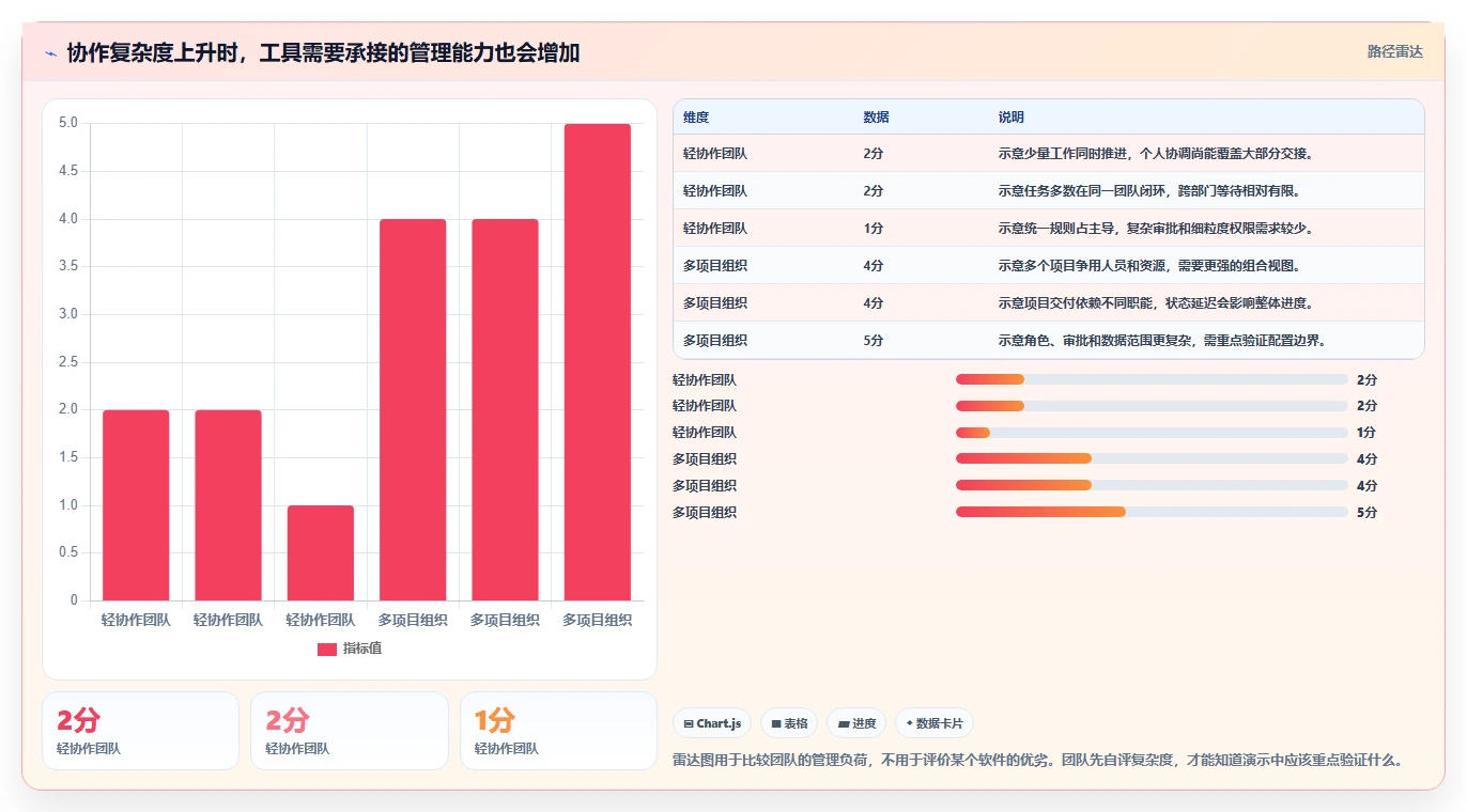 2026年有成熟客户案例的项目管理软件推荐与深度测评