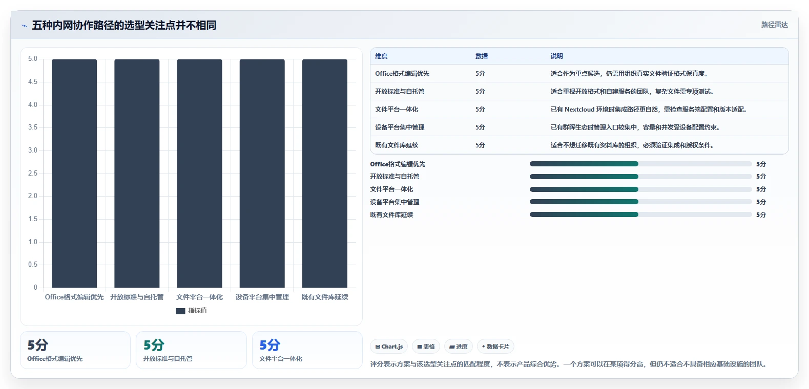 远程办公新趋势：2026年最受欢迎的5款局域网多人协同编辑软件