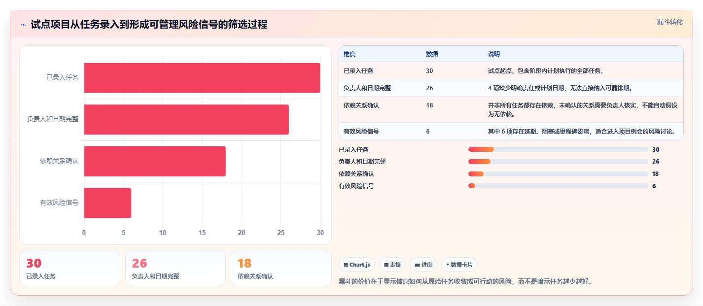 选对工具事半功倍:2026年在线甘特图软件选型指南