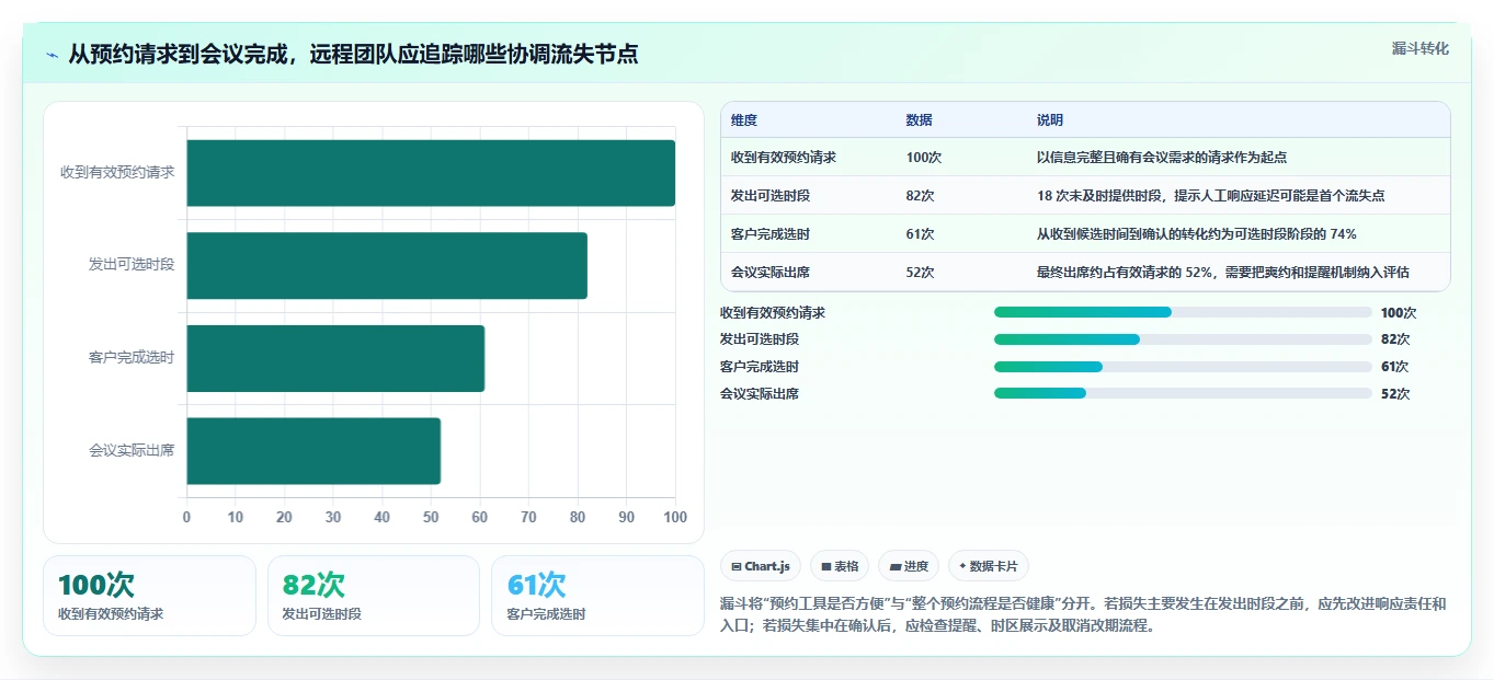 远程团队协作利器：2026年7款热门工作行程安排软件深度测评