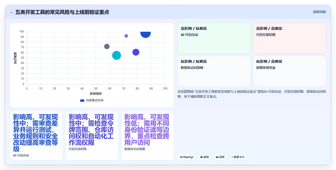 独立开发者必备：2026年最受欢迎的5大个人开发工具