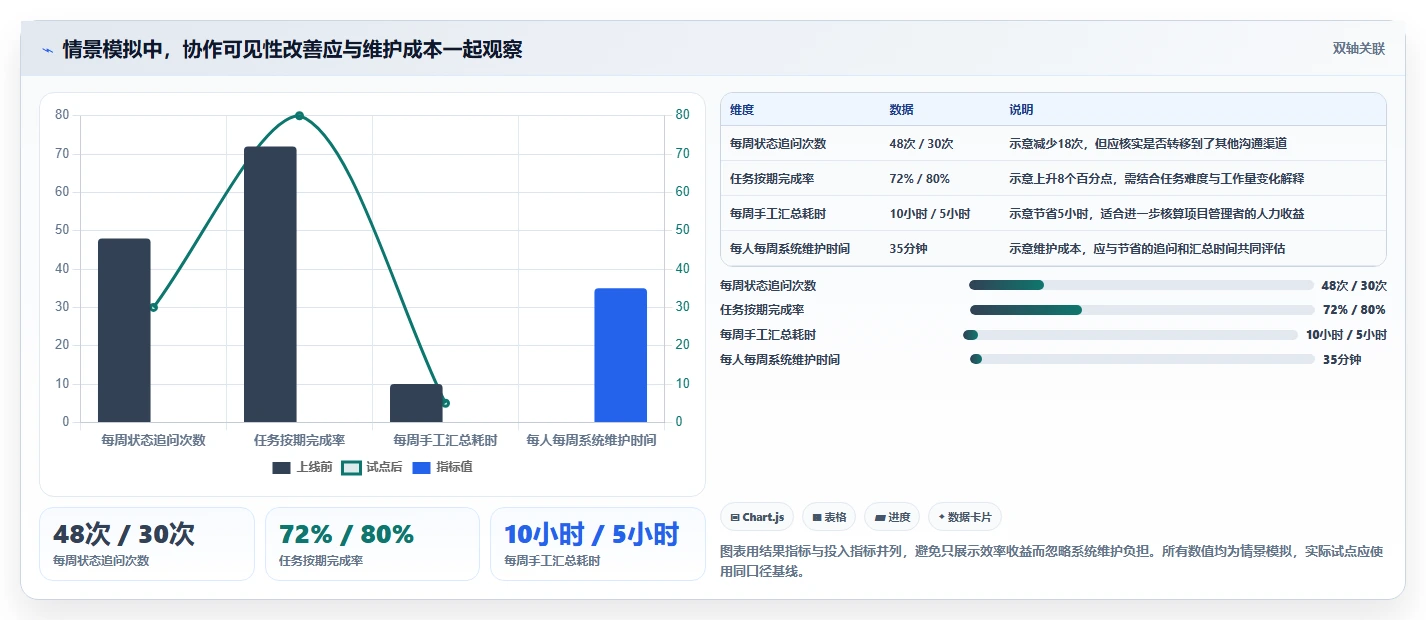 项目管理新趋势：2026年最值得尝试的5款任务清单管理软件