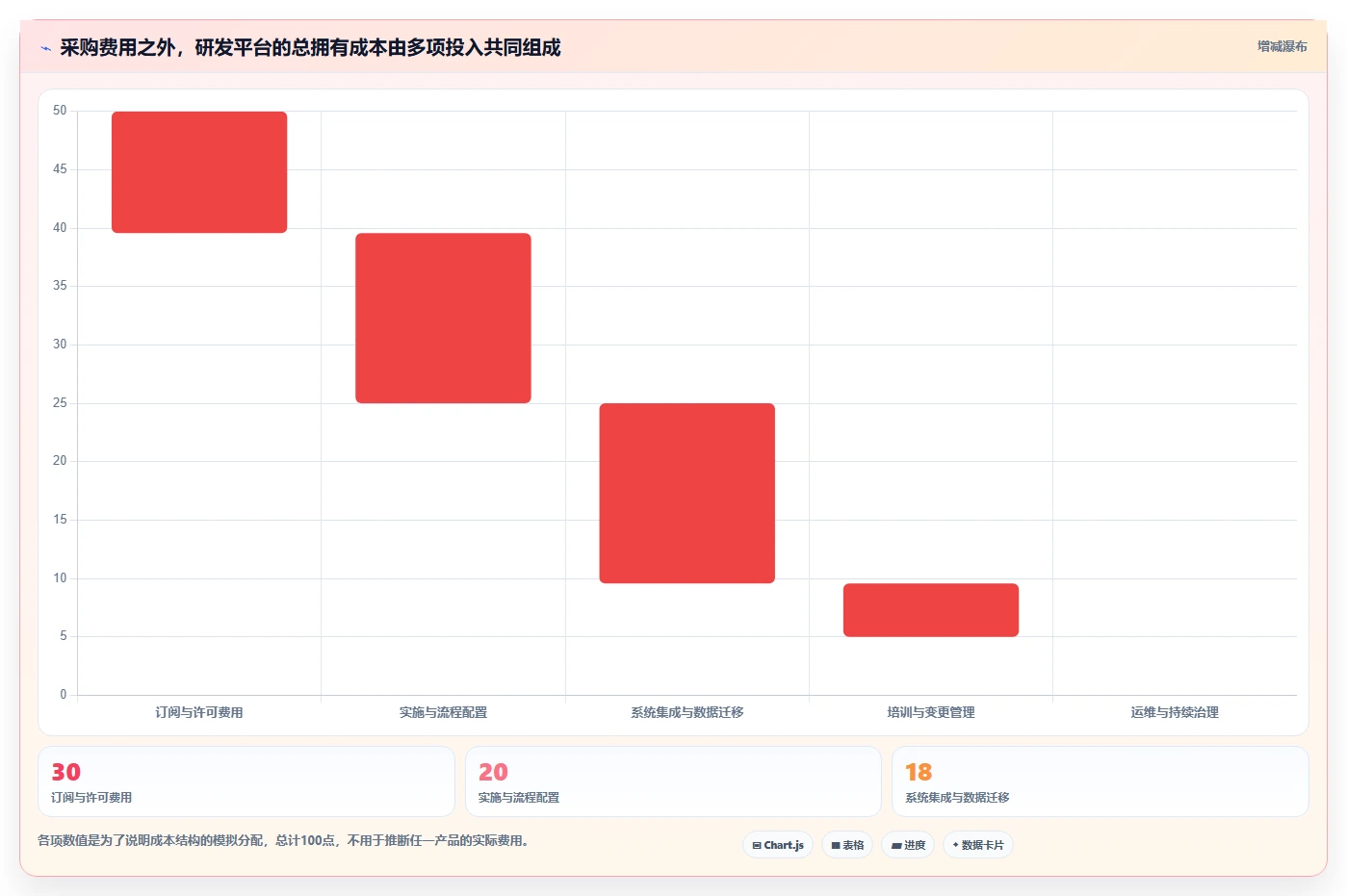 2026 年企业研发管理工具选型指南：8 款主流平台深度对比