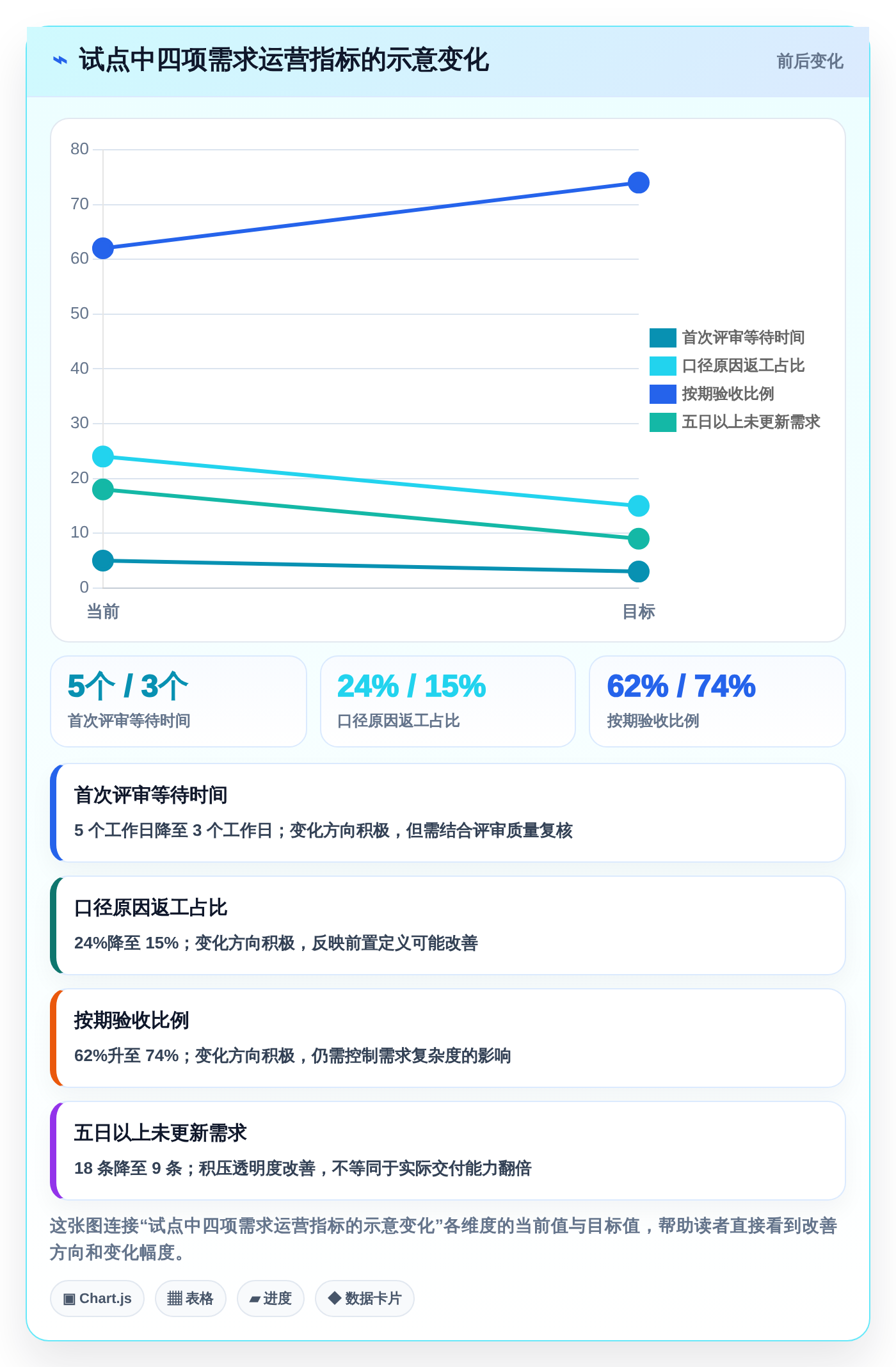 数据驱动决策：2026年7款热门大数据平台数据需求管理工具全面评测