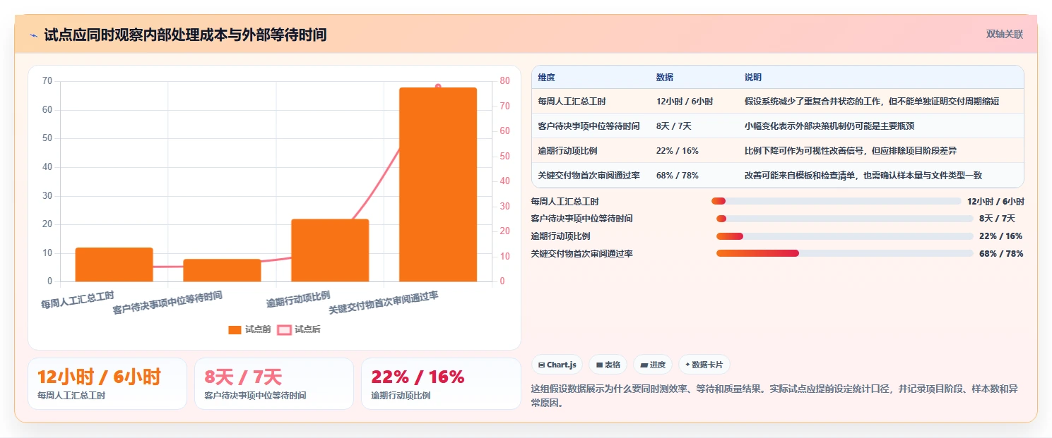 2026年最佳选择：5大cdmo项目管理软件工具对比与推荐
