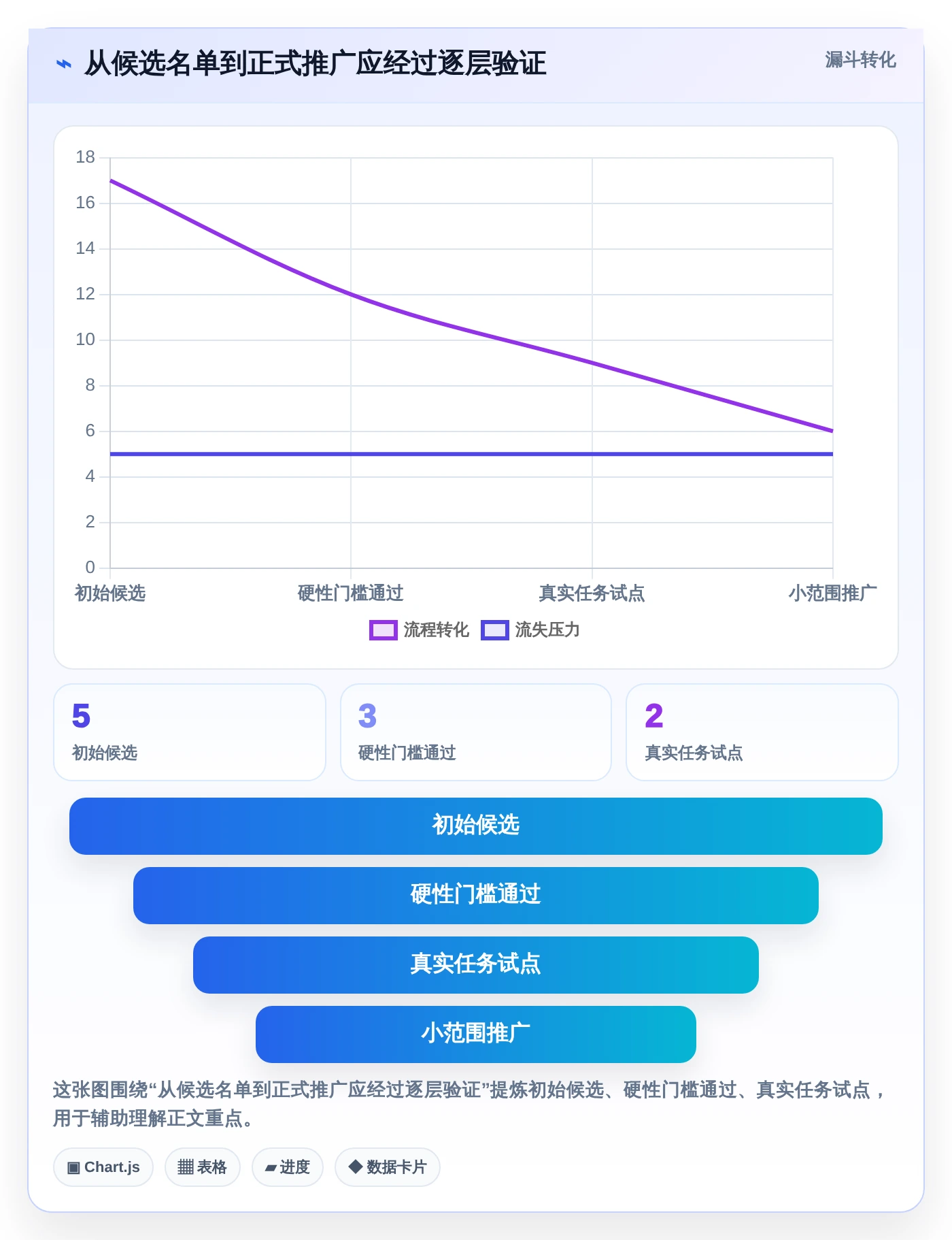 项目管理新趋势:2026年最受欢迎的5大工作任务工具盘点