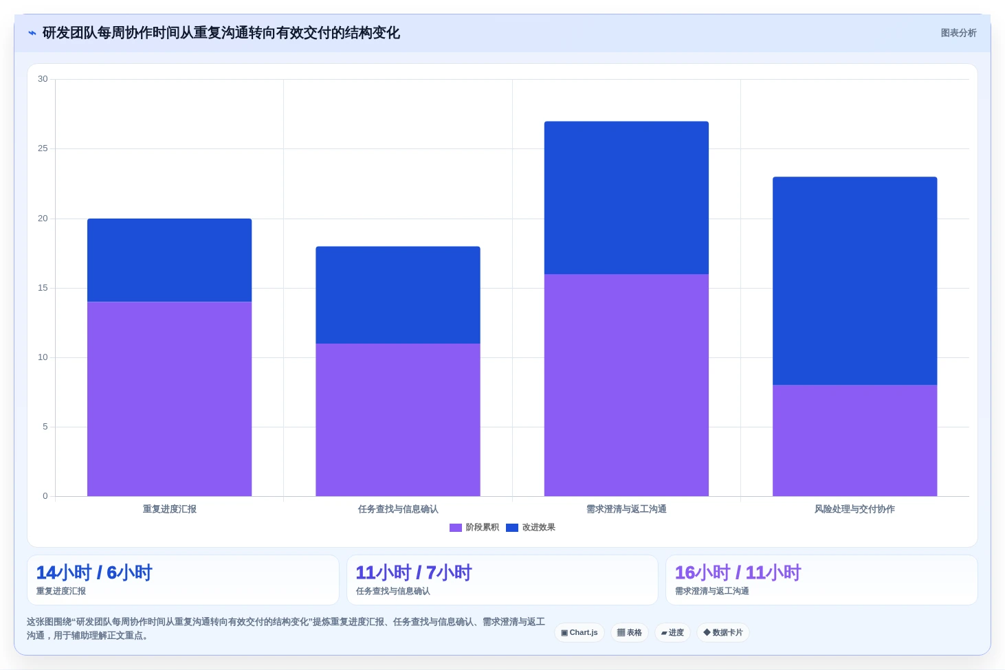 2026年效率革命:6大工作协同网站工具全面对比