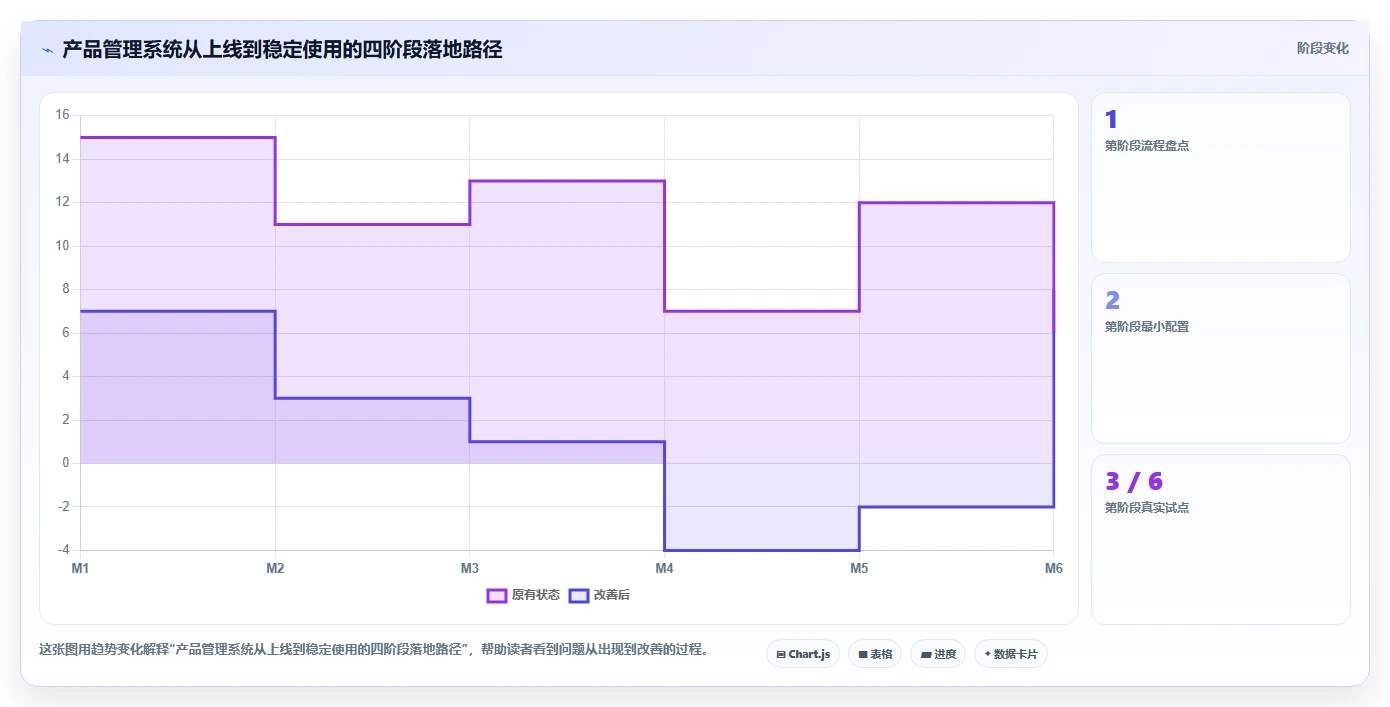 2026十大产品管理系统排名解析，提供选型对比与落地指南
