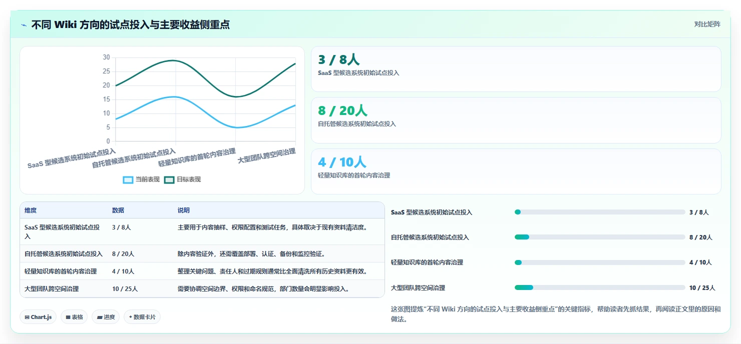 突破知识管理瓶颈:2026年7款创新在线wiki系统深度测评