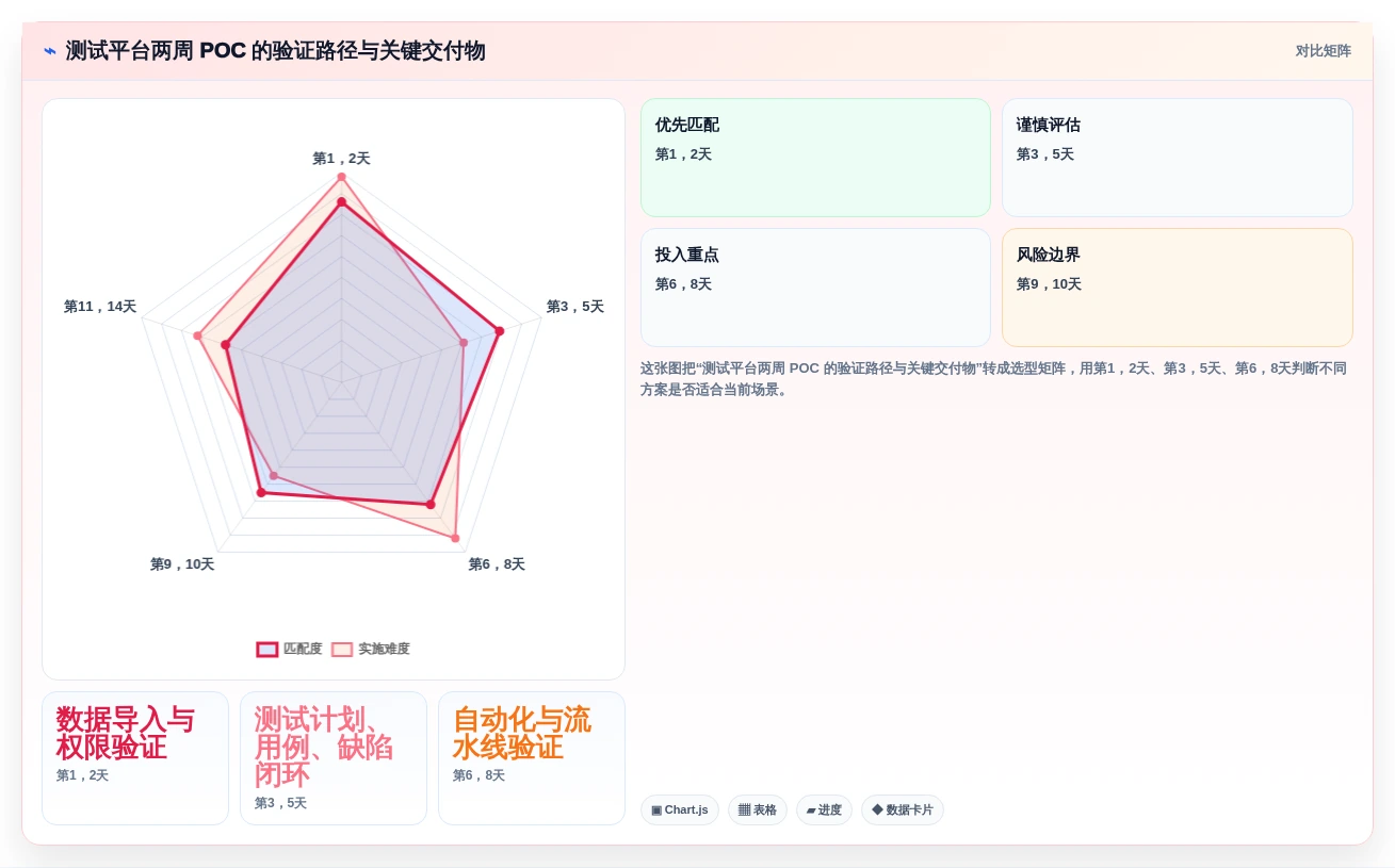 测试平台系统选型指南:2026年7大热门工具对比分析