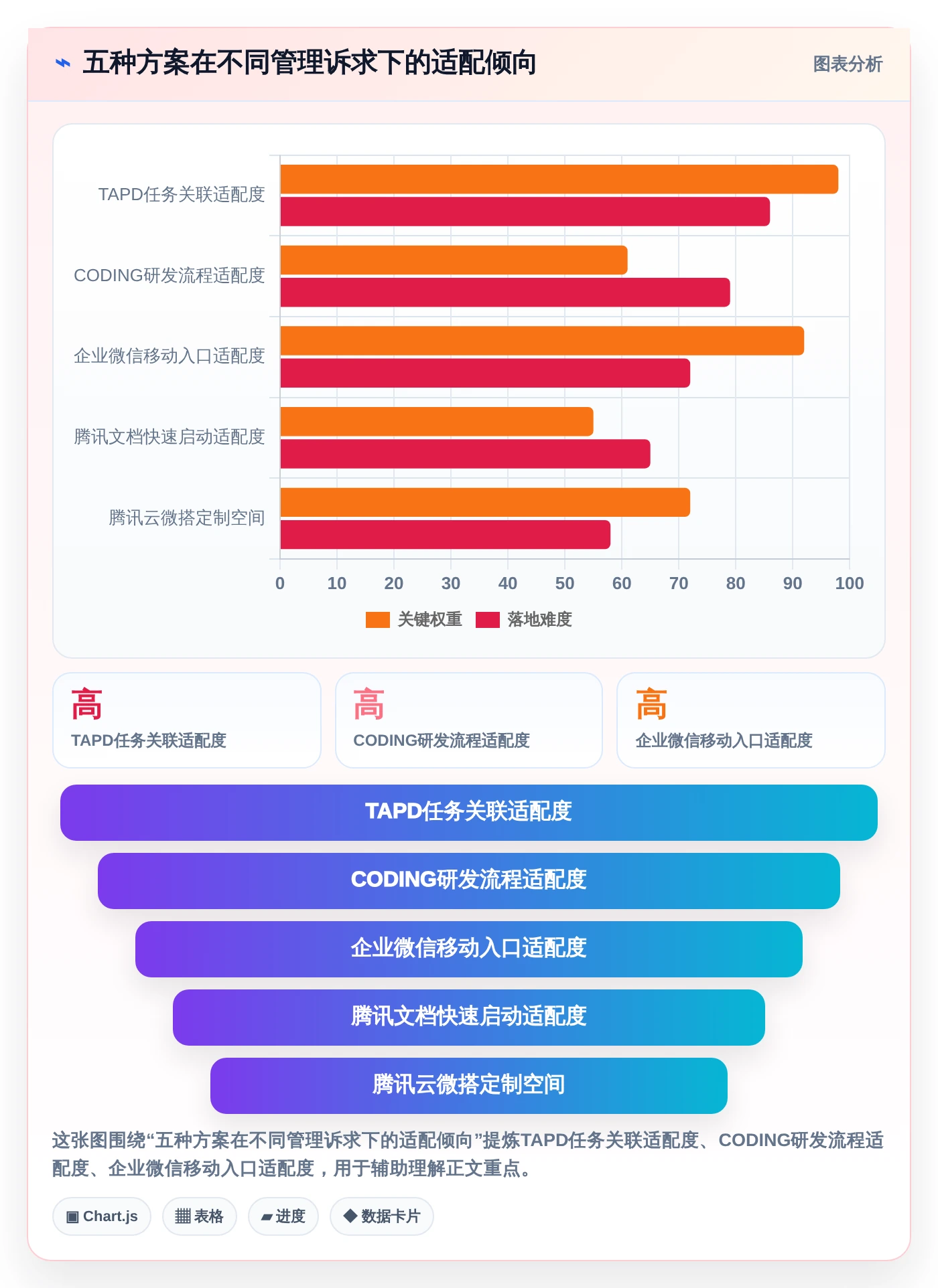 项目经理必看：2026年最受欢迎的5大腾讯工时管理系统推荐