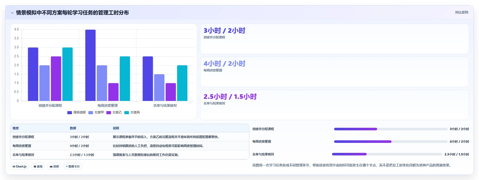 选对工具事半功倍:2026年学习类管理软件选型指南