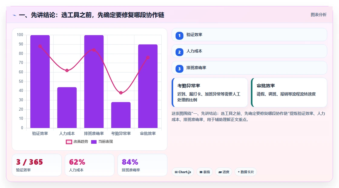 远程办公新时代：2026年6大团队协作通讯软件选型指南