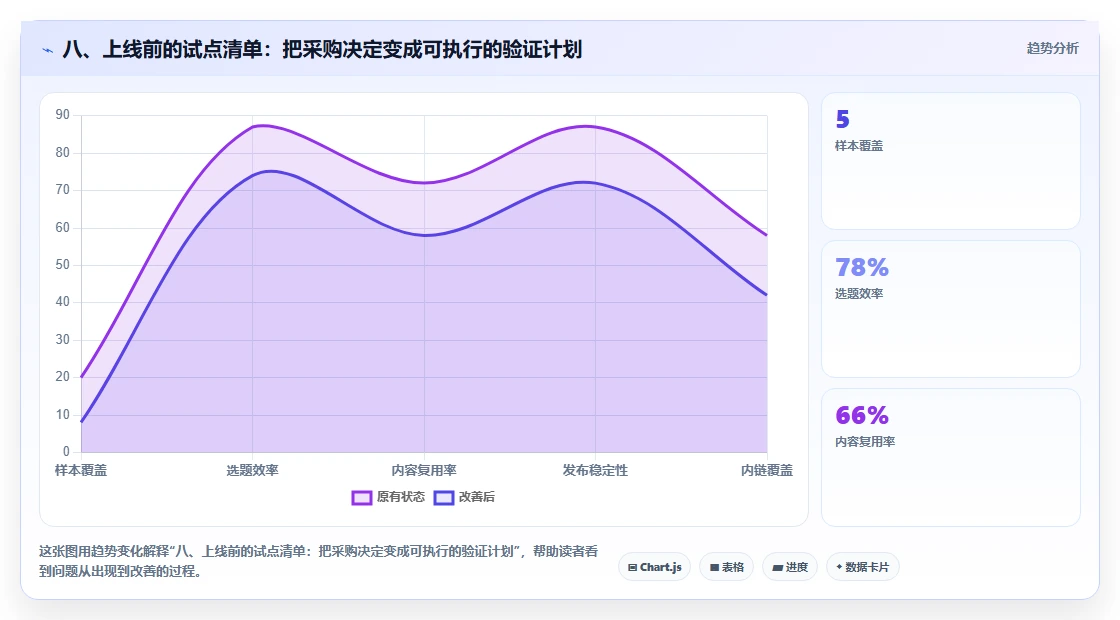 八、上线前的试点清单：把采购决定变成可执行的验证计划